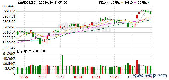 K图 SPX_0