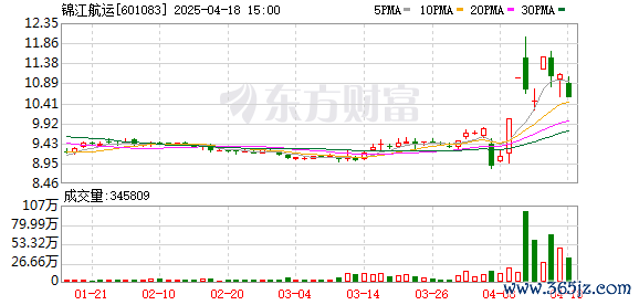 K图 601083_0